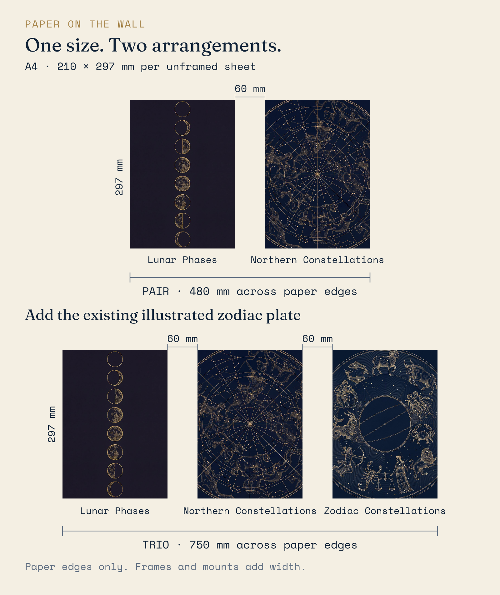 A4 paper layout: portrait sheets are 210 by 297 millimetres, with 60 millimetres between paper edges; the pair spans 480 millimetres and the trio spans 750 millimetres, excluding frames and mounts.