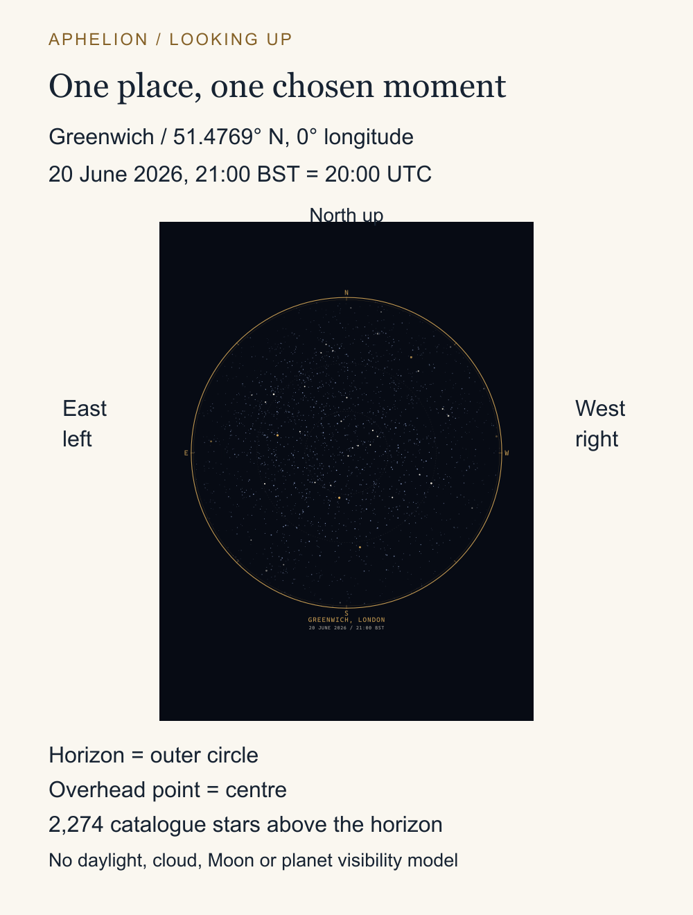 Actual model 2 Greenwich star chart for 20 June 2026 at 21:00 BST, equivalent to 20:00 UTC. North is up, east left, the mathematical horizon at the rim and the overhead point at the centre.