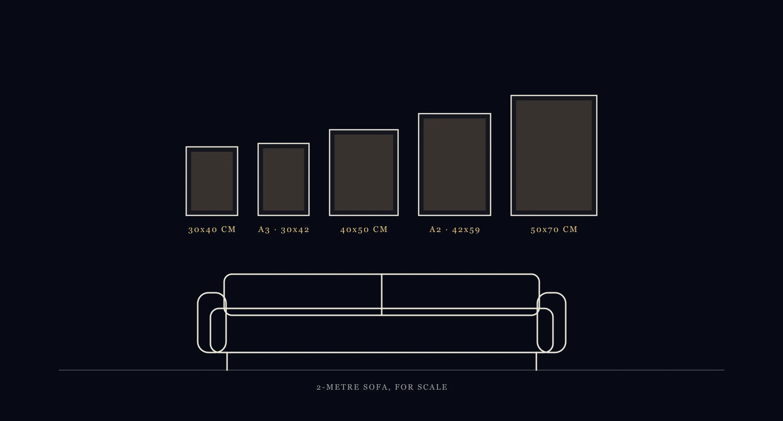 Every wall-art size drawn to scale above a two-metre sofa