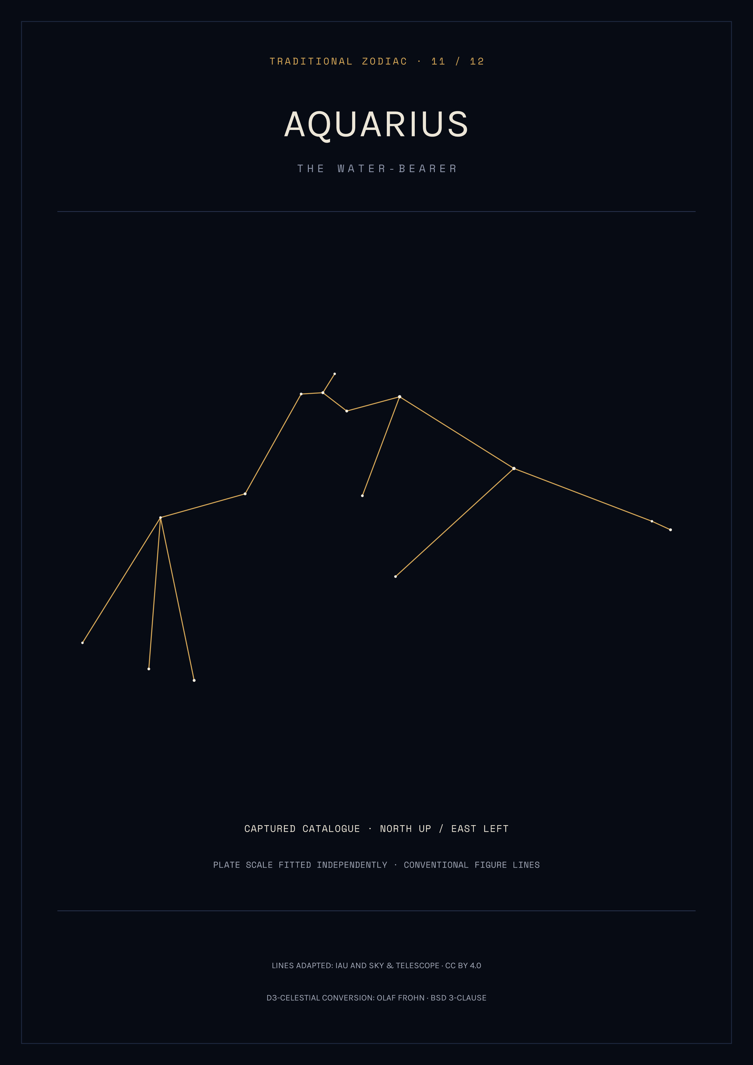 Aquarius Constellation Print