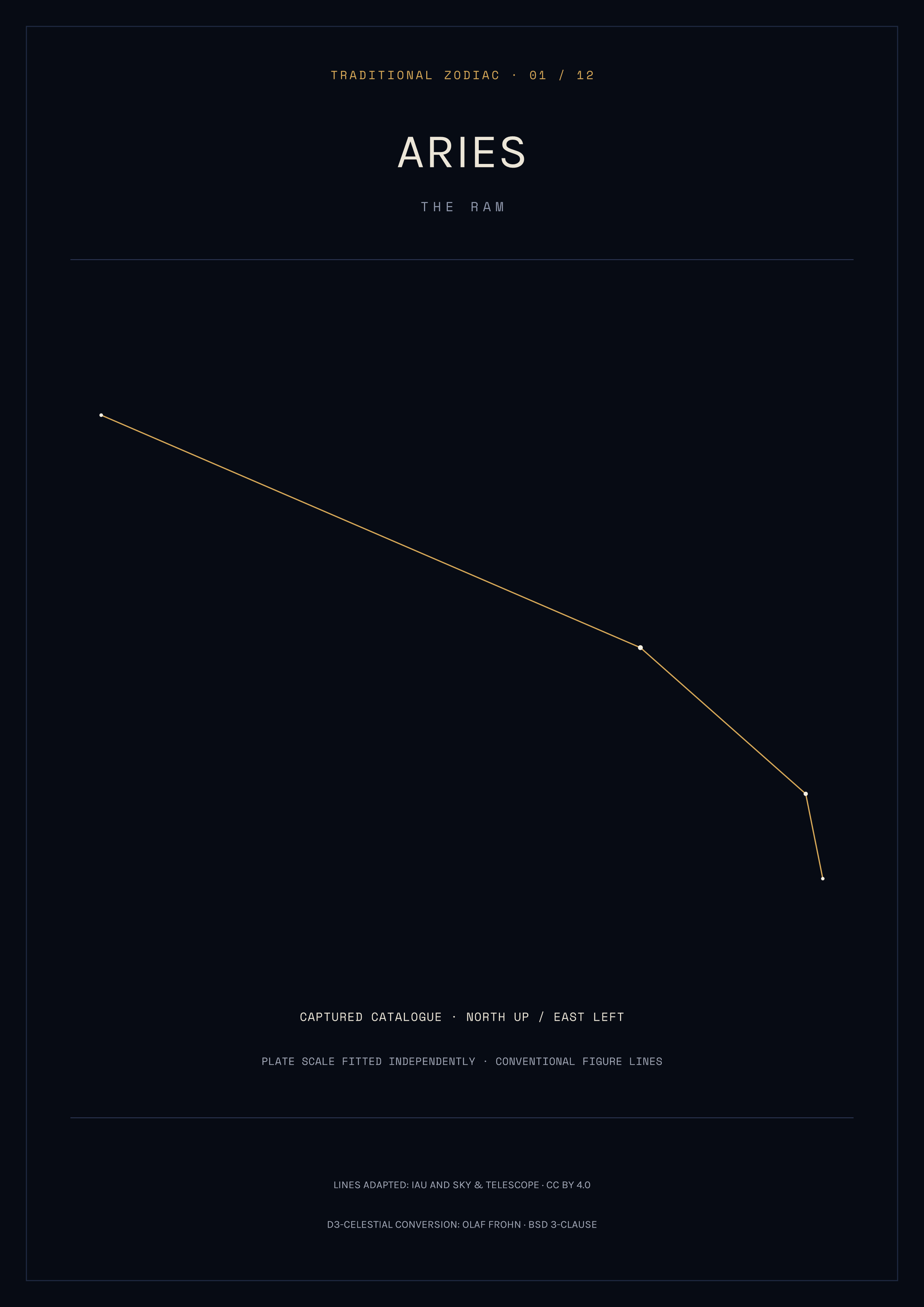 Aries Constellation Print