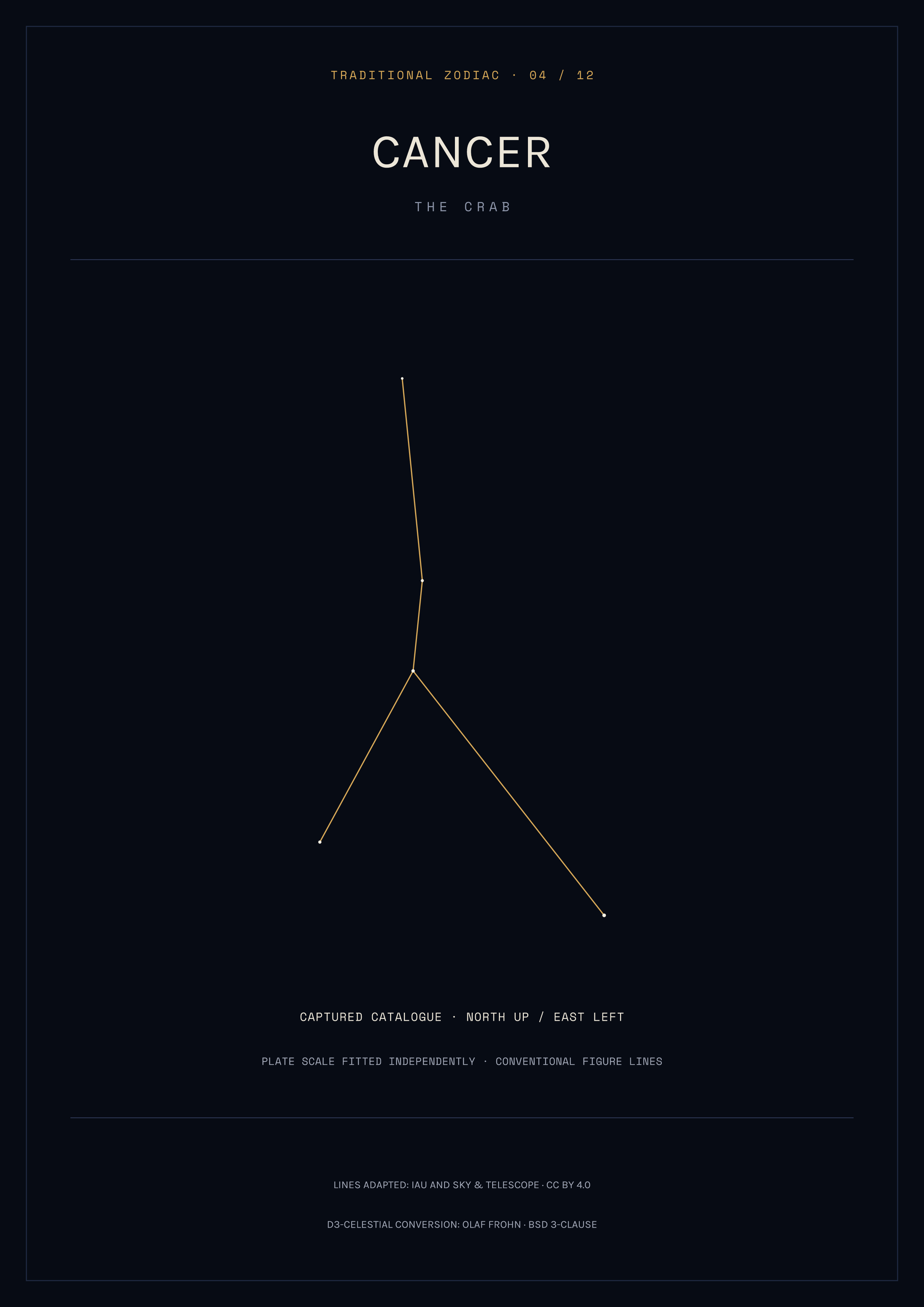 Cancer Constellation Print