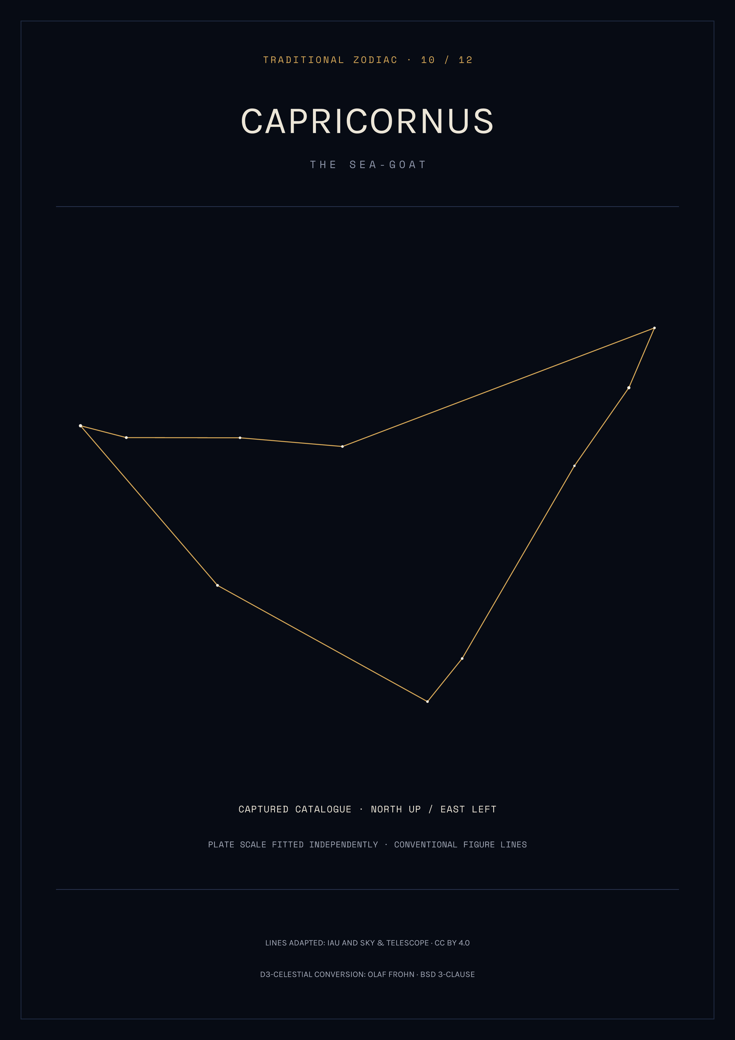 Capricornus Constellation Print