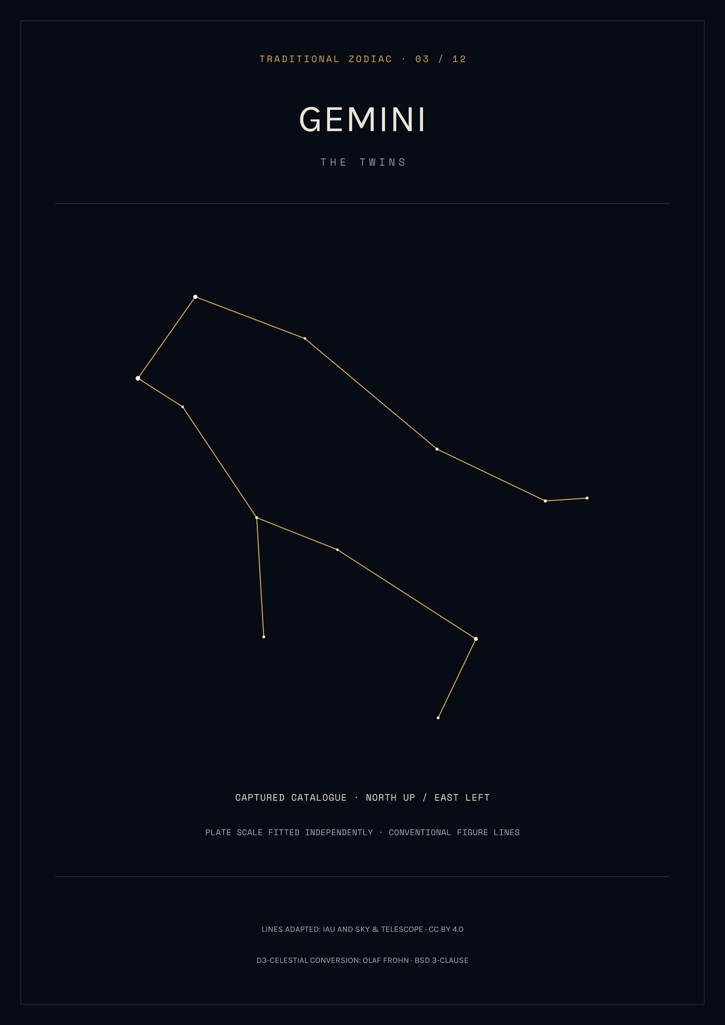 Gemini Constellation Print