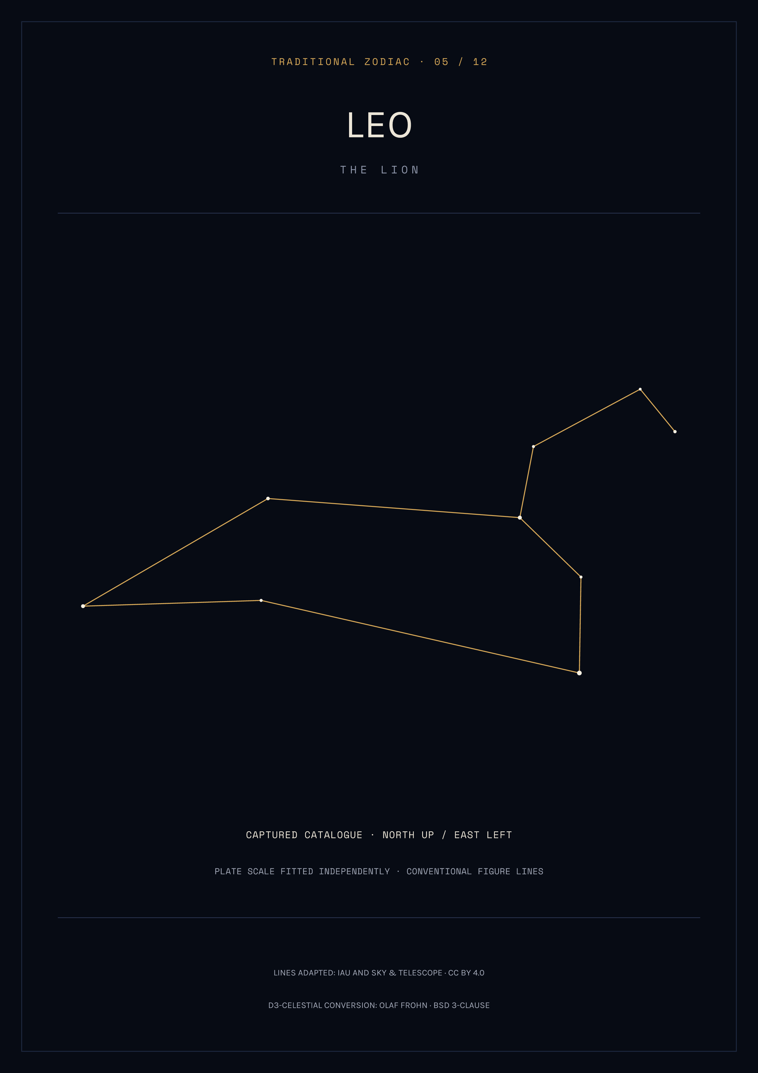 Leo Constellation Print