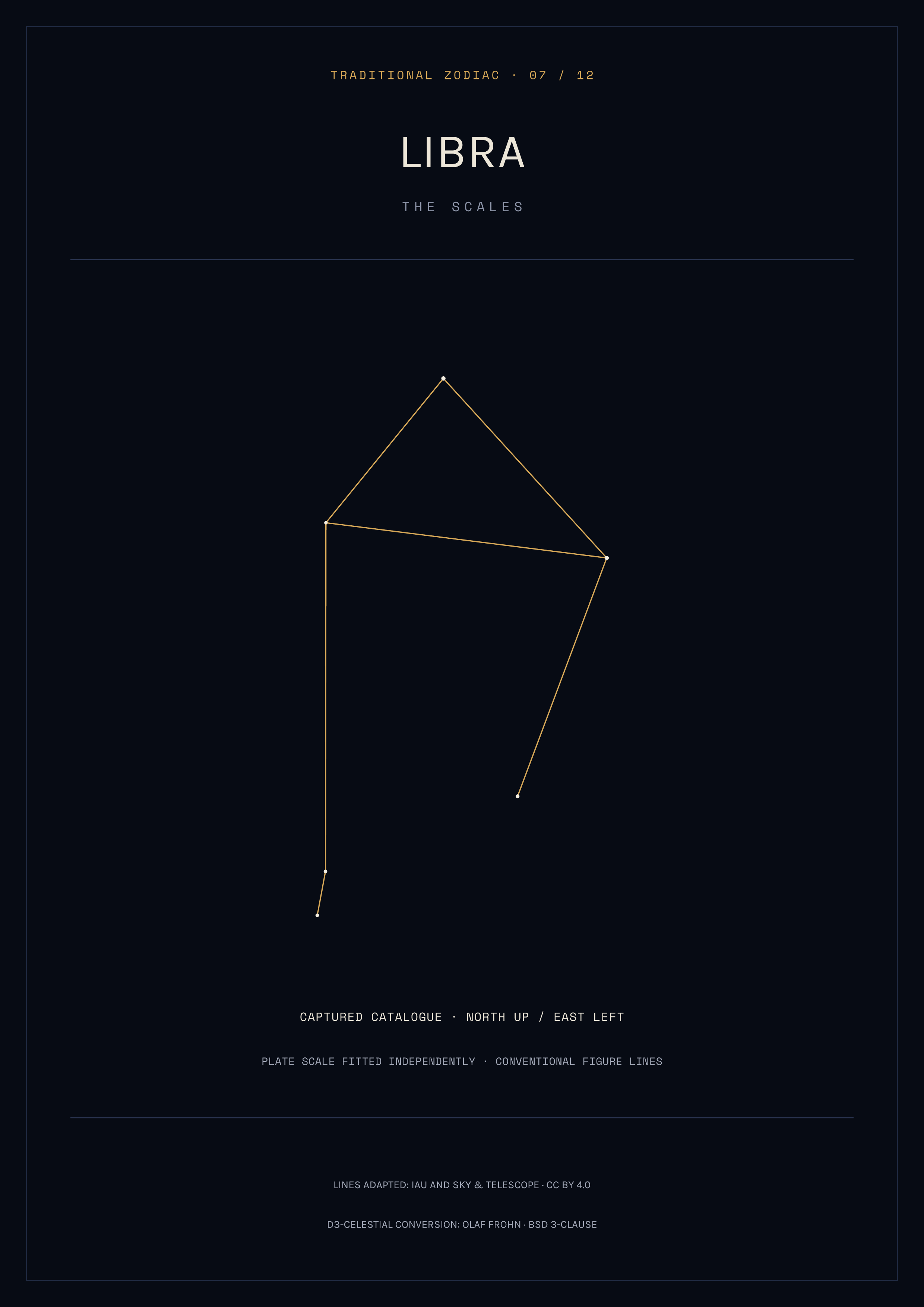 Libra Constellation Print