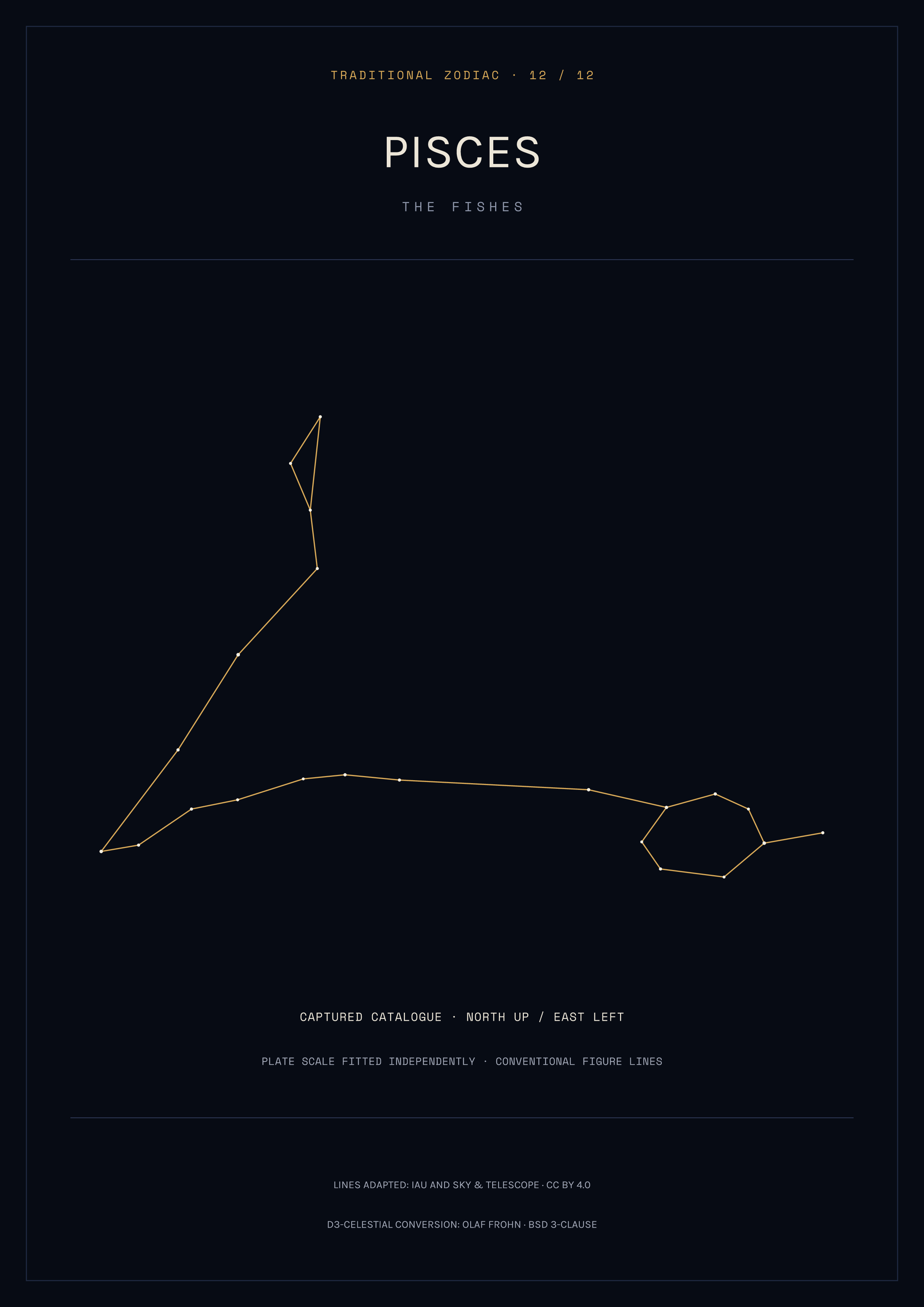 Pisces Constellation Print