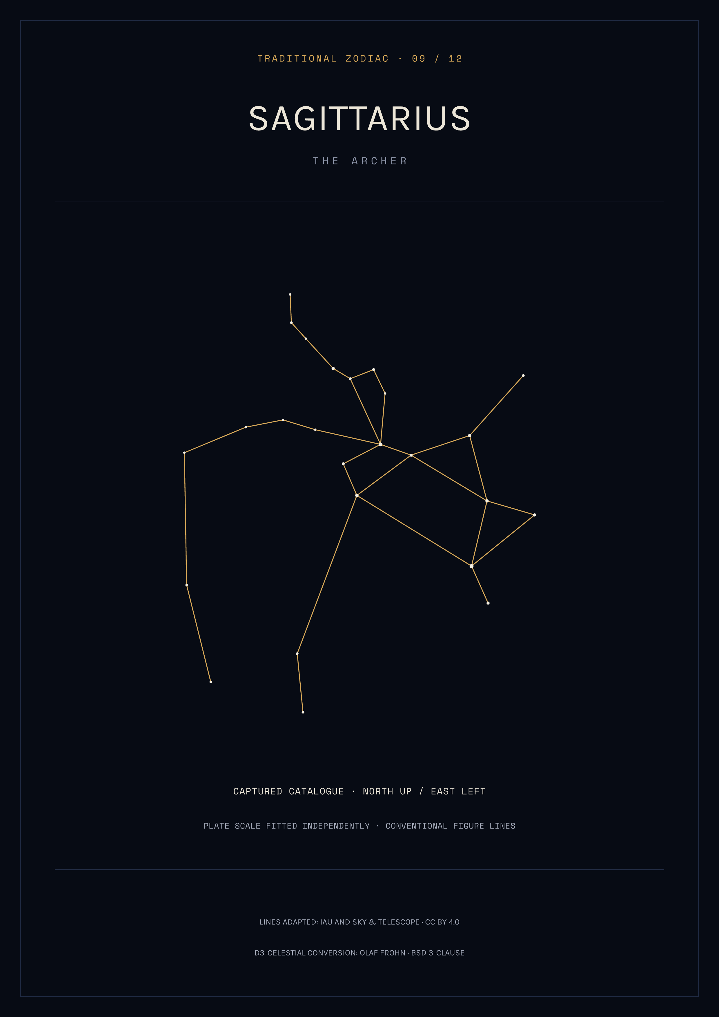 Sagittarius Constellation Print