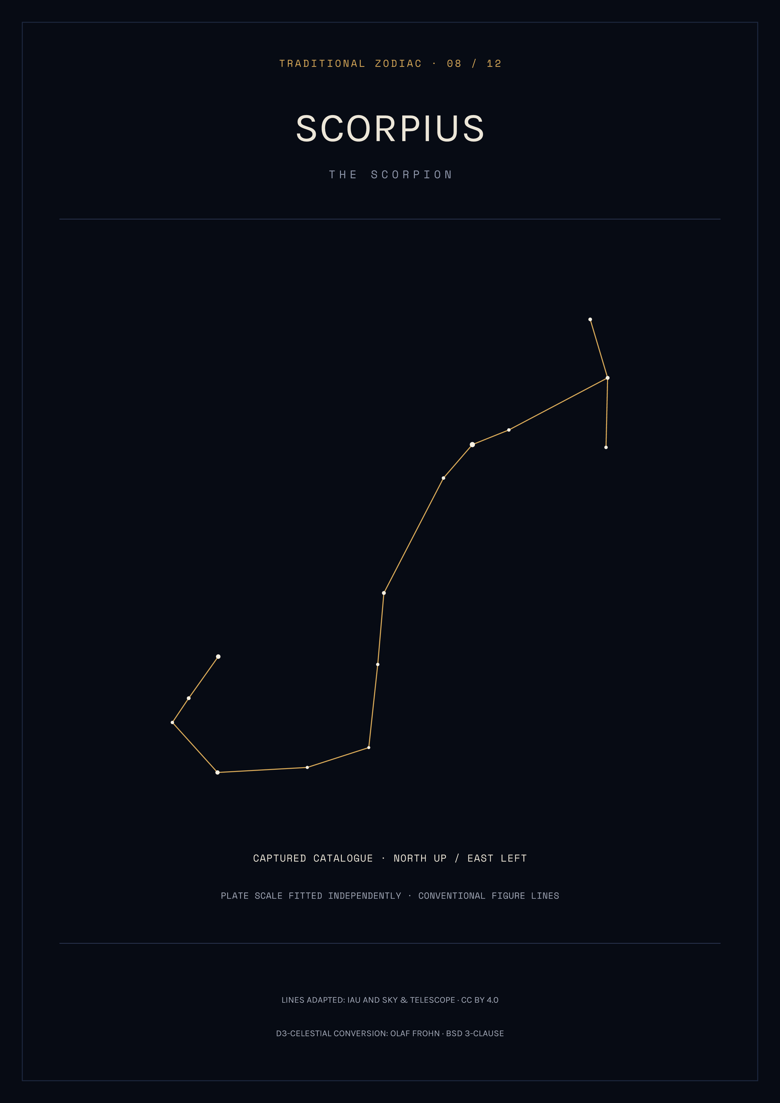 Scorpius Constellation Print
