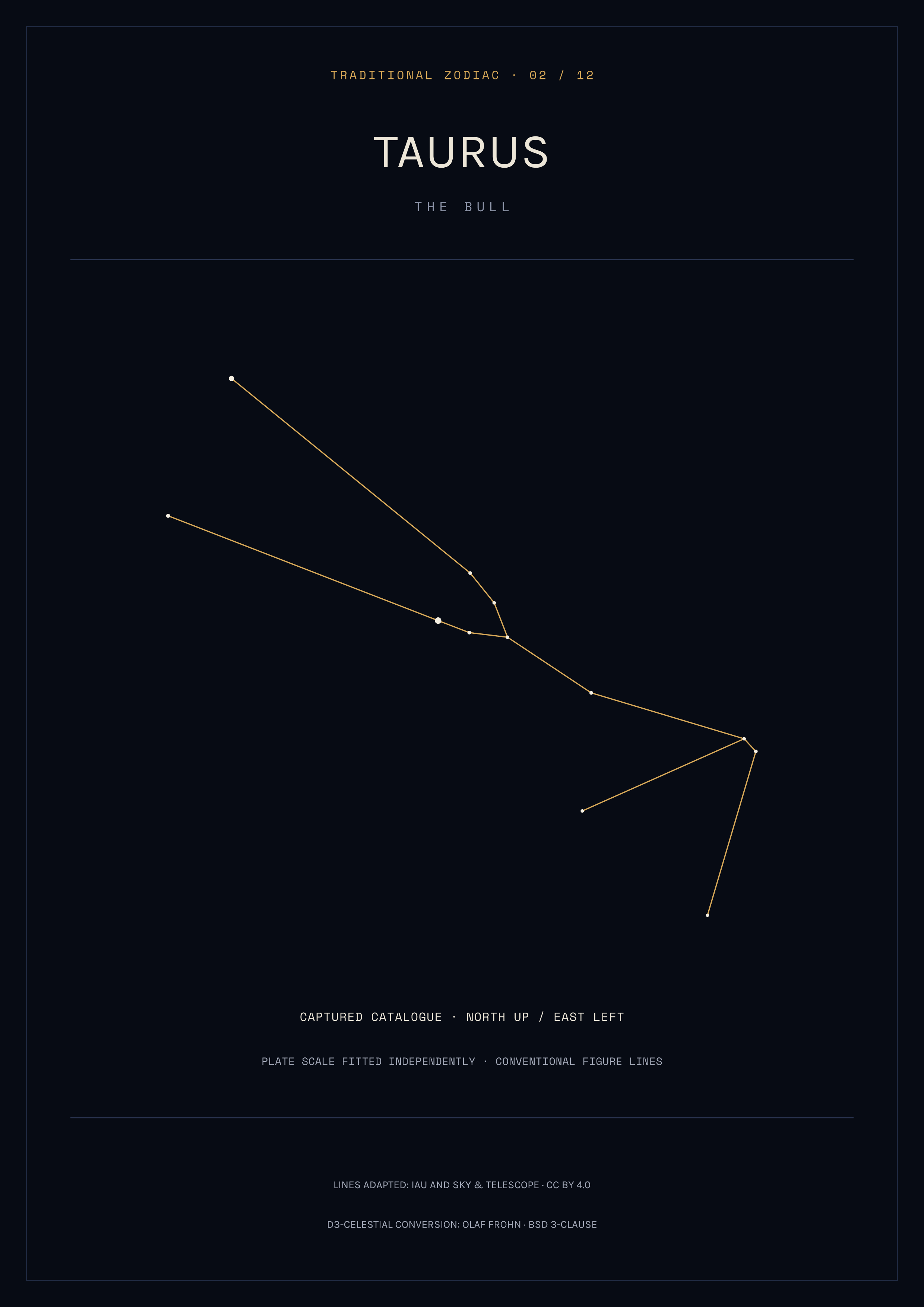 Taurus Constellation Print