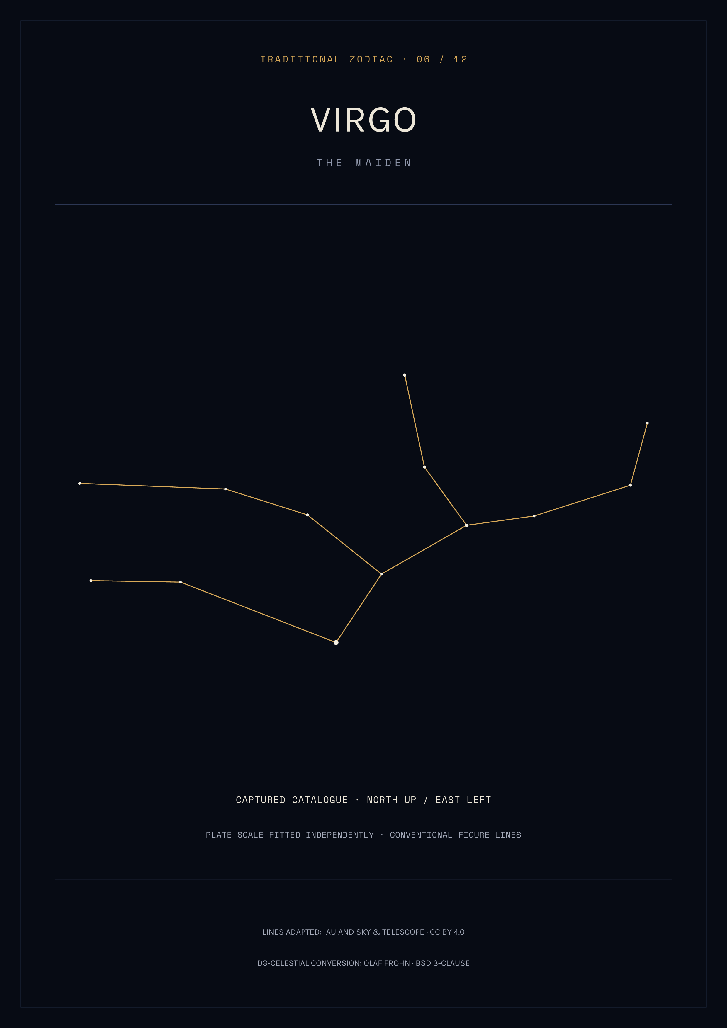 Virgo Constellation Print